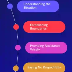 How to Deal with Poor Relatives Asking for Money [Easy Strategies]